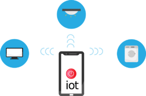 How to Properly Deploy IoT  on a Business Network